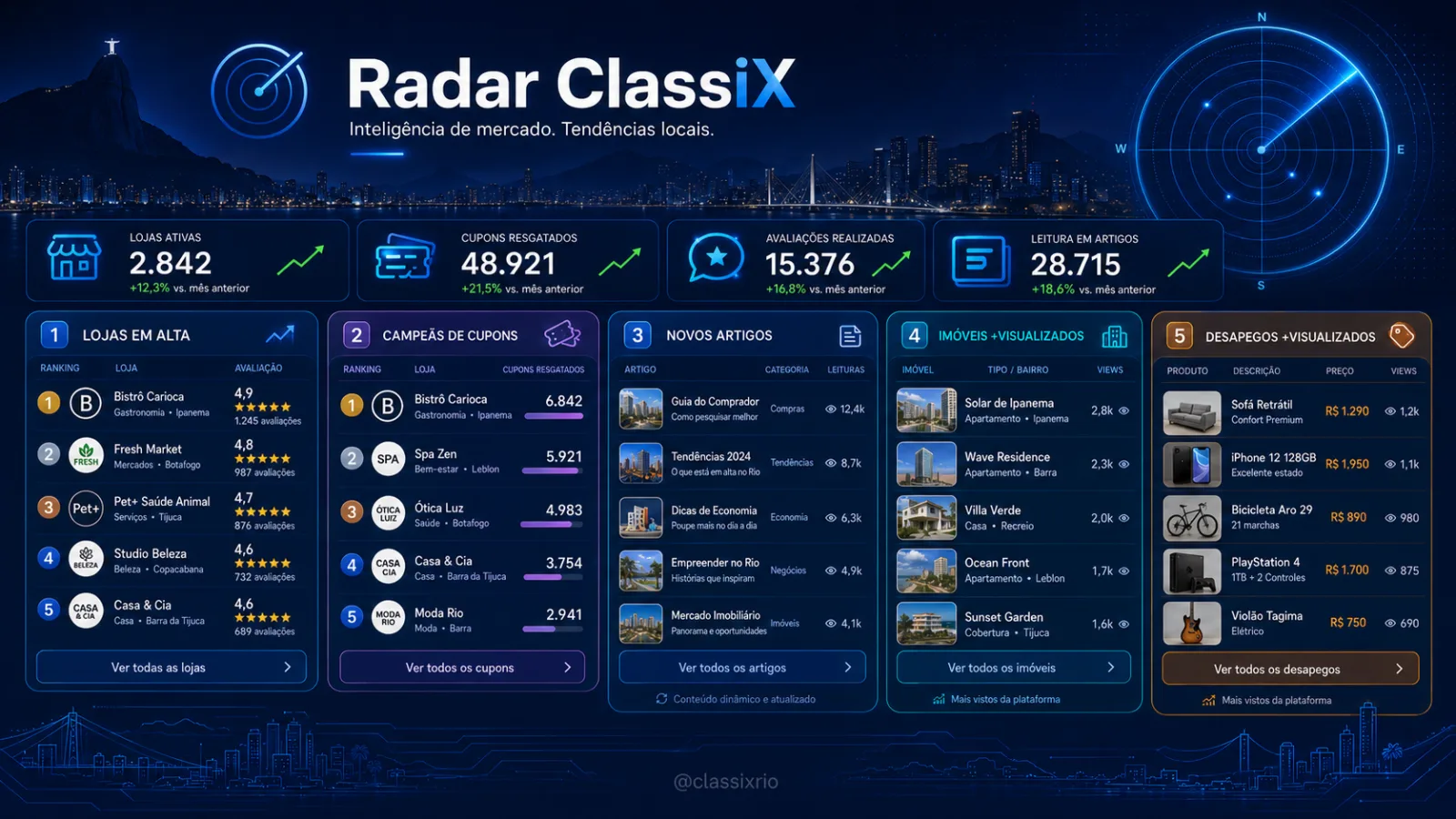 Radar ClassiX para usuarios
